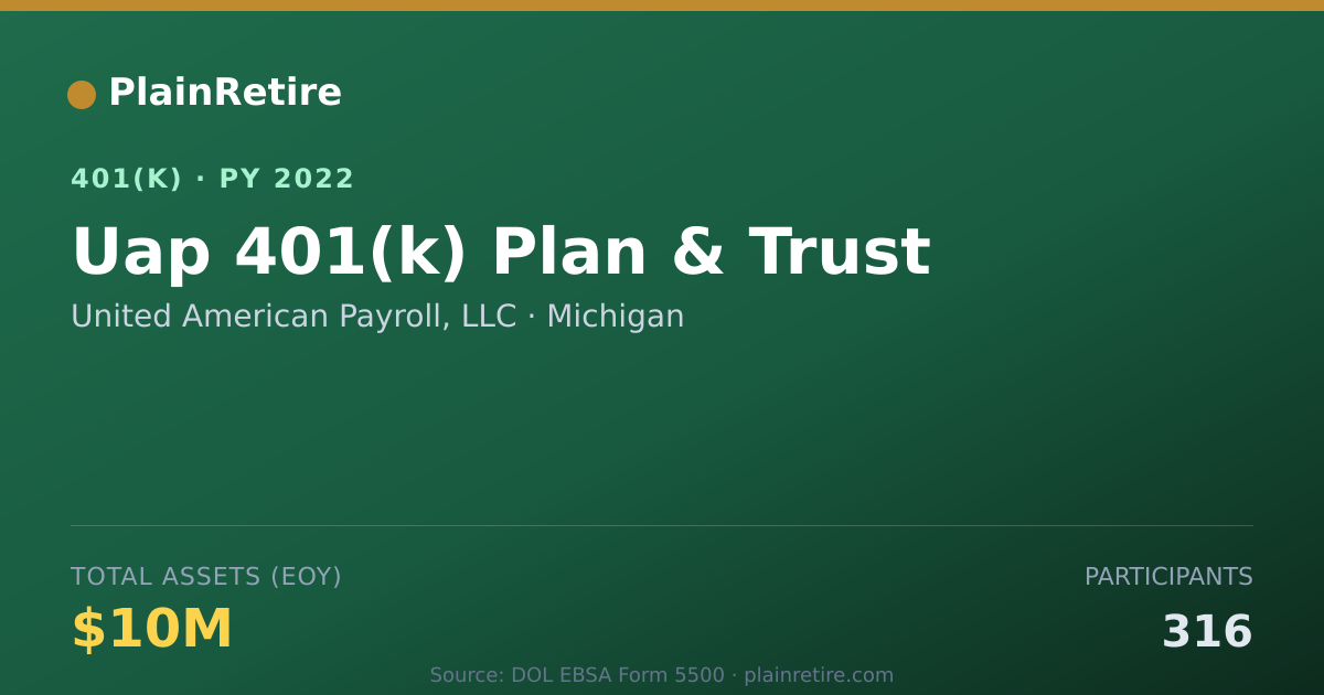 Shareable card for United American Payroll, LLC 401(k) Plan (2022)