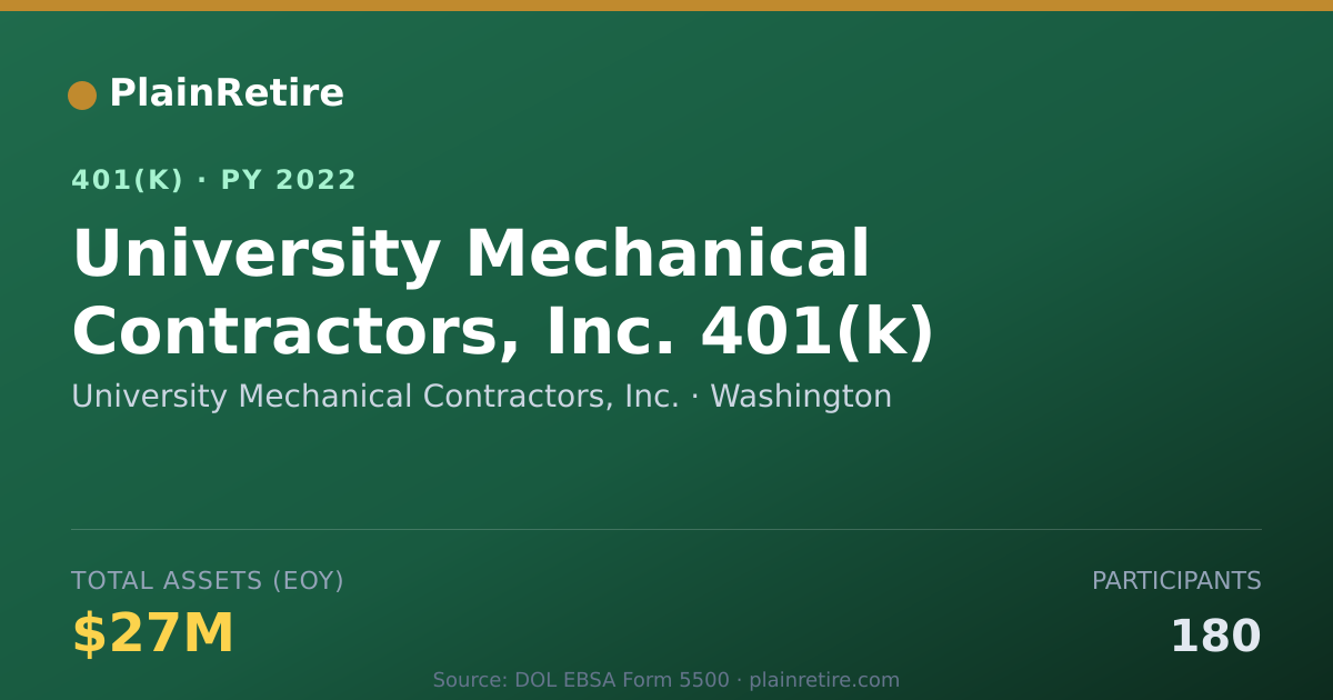Shareable card for University Mechanical Contractors, Inc. 401(k) Plan (2022)