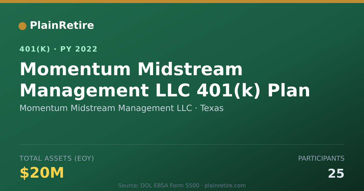 Shareable card for Momentum Midstream Management LLC 401(k) Plan (2022)
