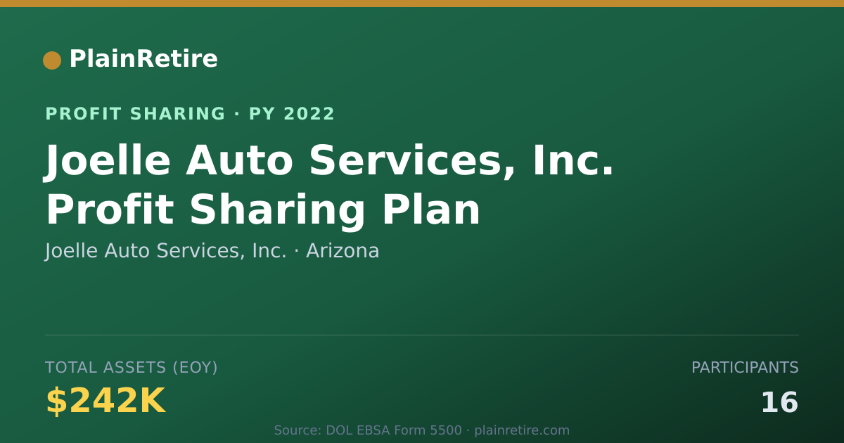 Shareable card for Joelle Auto Services, Inc. Profit Sharing Plan (2022)