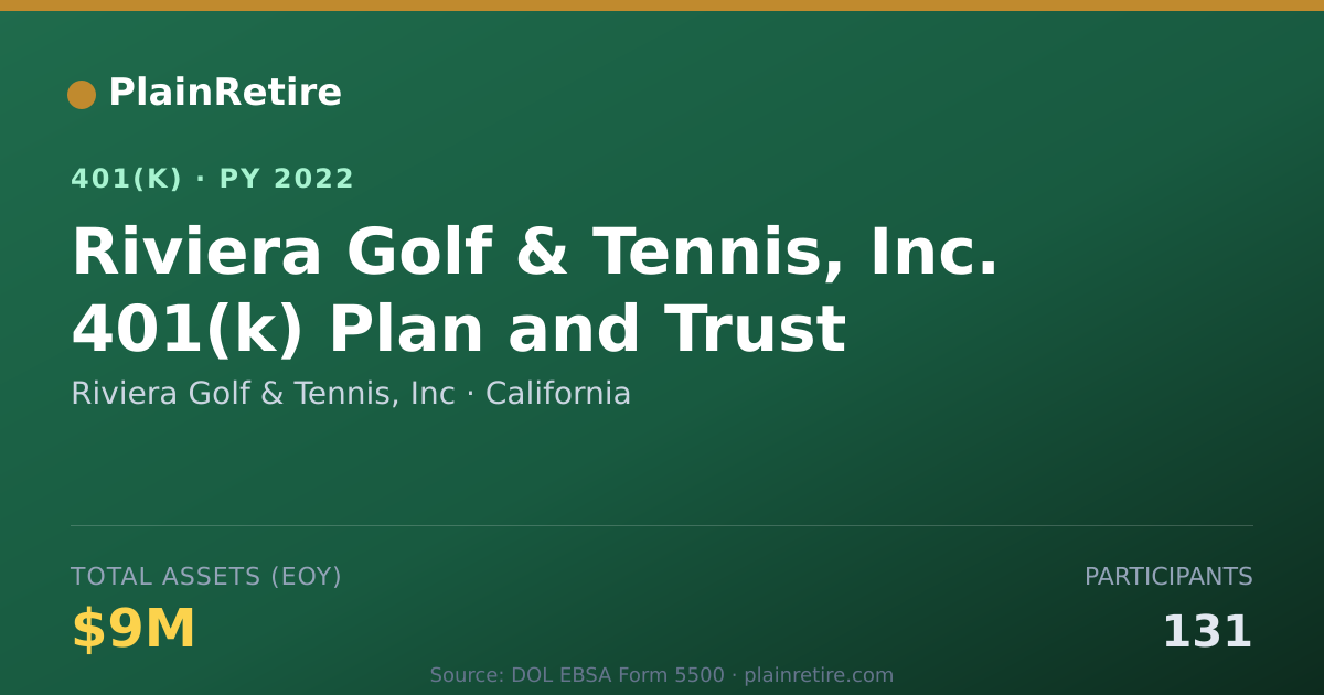 Shareable card for Riviera Golf & Tennis, Inc 401(k) Plan (2022)