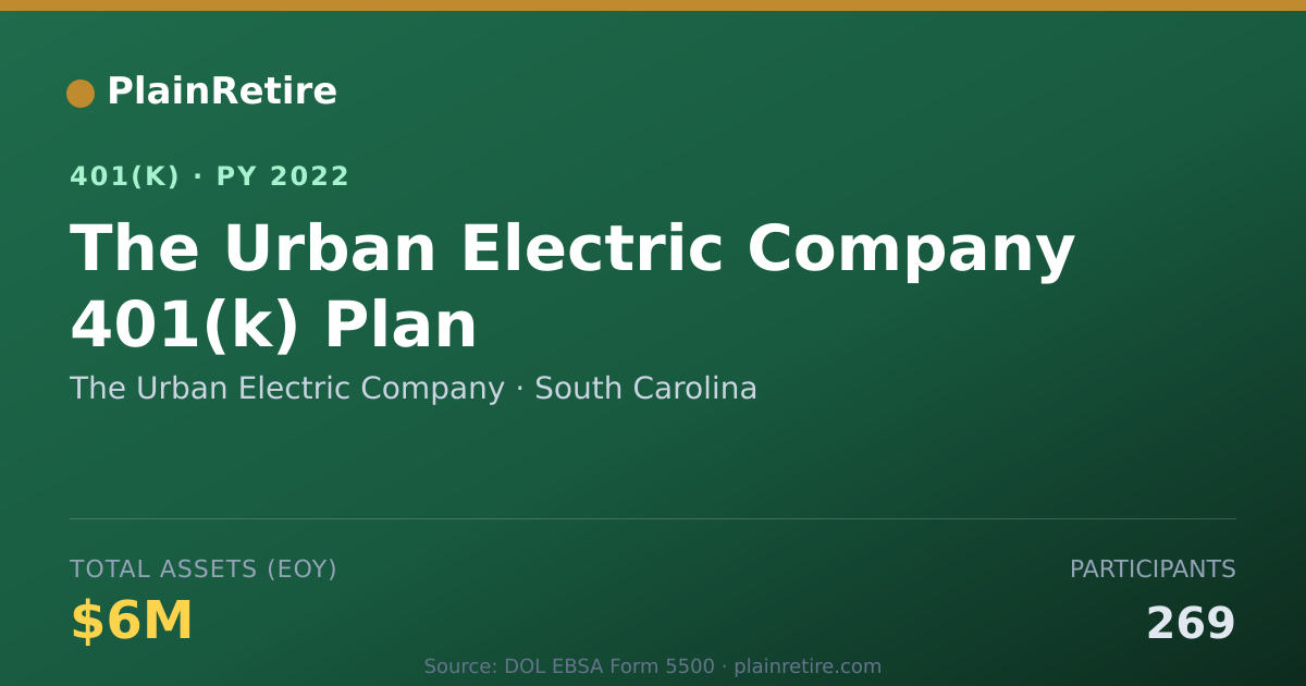 Shareable card for The Urban Electric Company 401(k) Plan (2022)