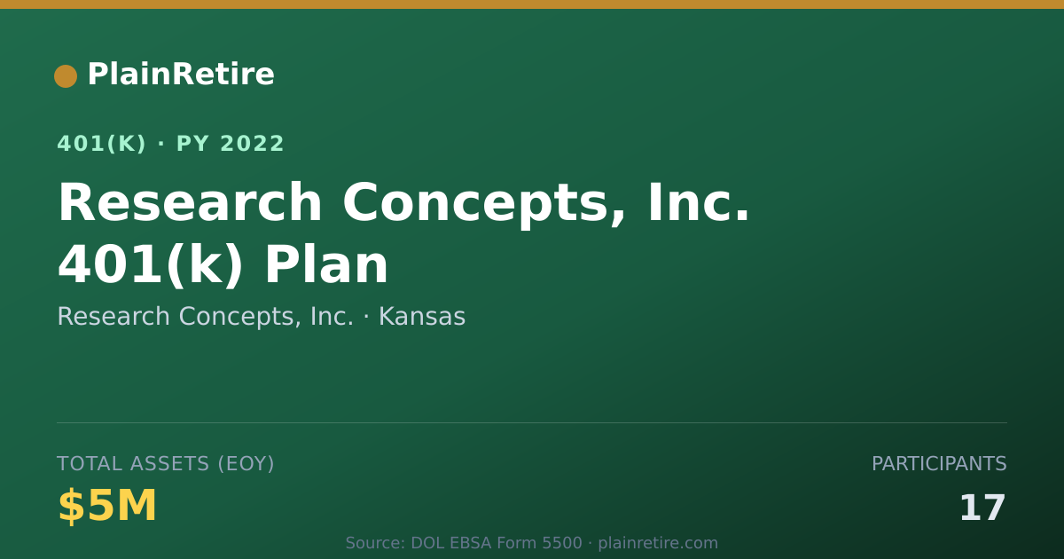 Shareable card for Research Concepts, Inc. 401(k) Plan (2022)