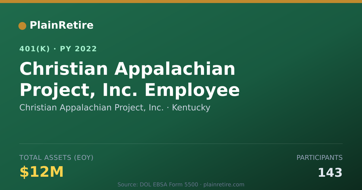 Shareable card for Christian Appalachian Project, Inc. 401(k) Plan (2022)