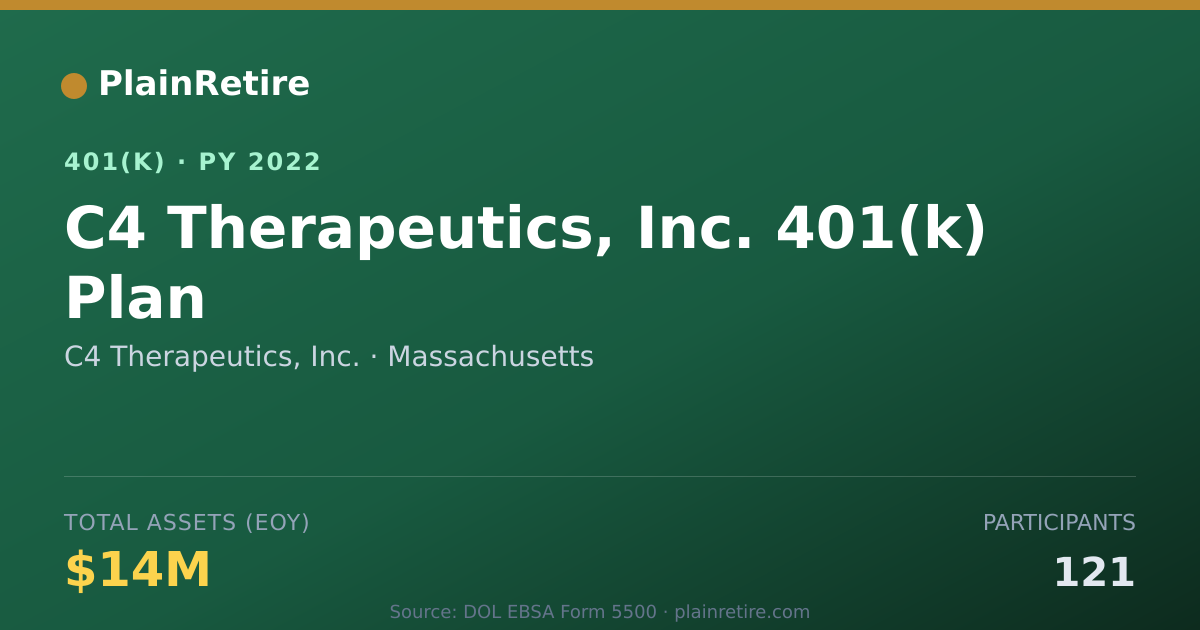 Shareable card for C4 Therapeutics, Inc. 401(k) Plan (2022)