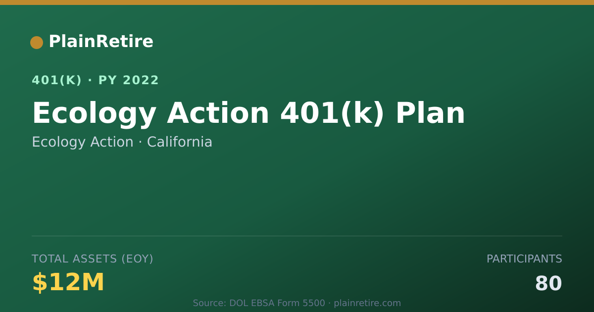 Shareable card for Ecology Action 401(k) Plan (2022)