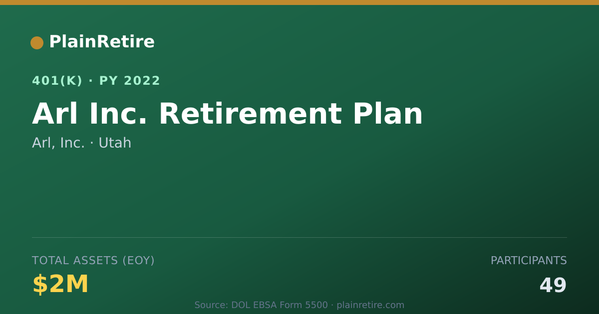 Shareable card for Arl, Inc. 401(k) Plan (2022)