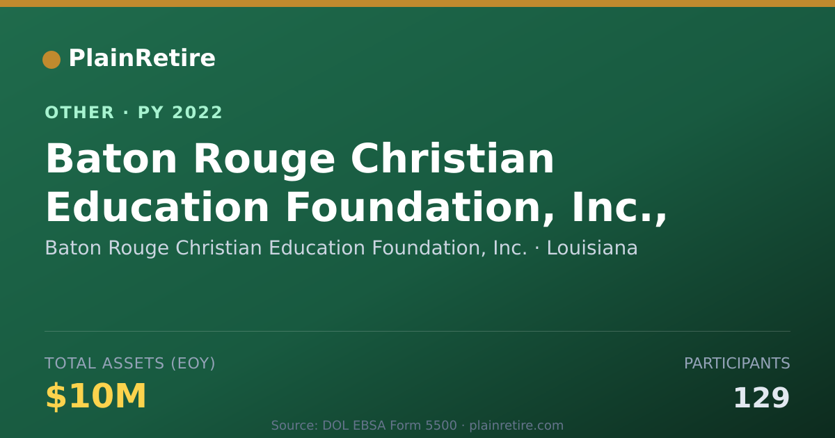 Shareable card for Baton Rouge Christian Education Found Retirement Plan (2022)