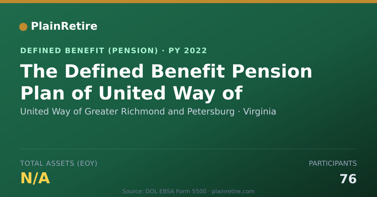 Shareable card for United Way of Greater Richmond and Peter Pension Plan (2022)