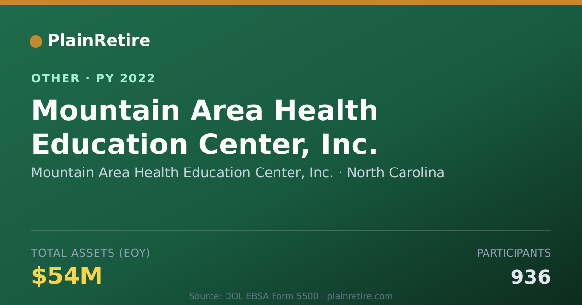 Shareable card for Mountain Area Health Education Center Retirement Plan (2022)