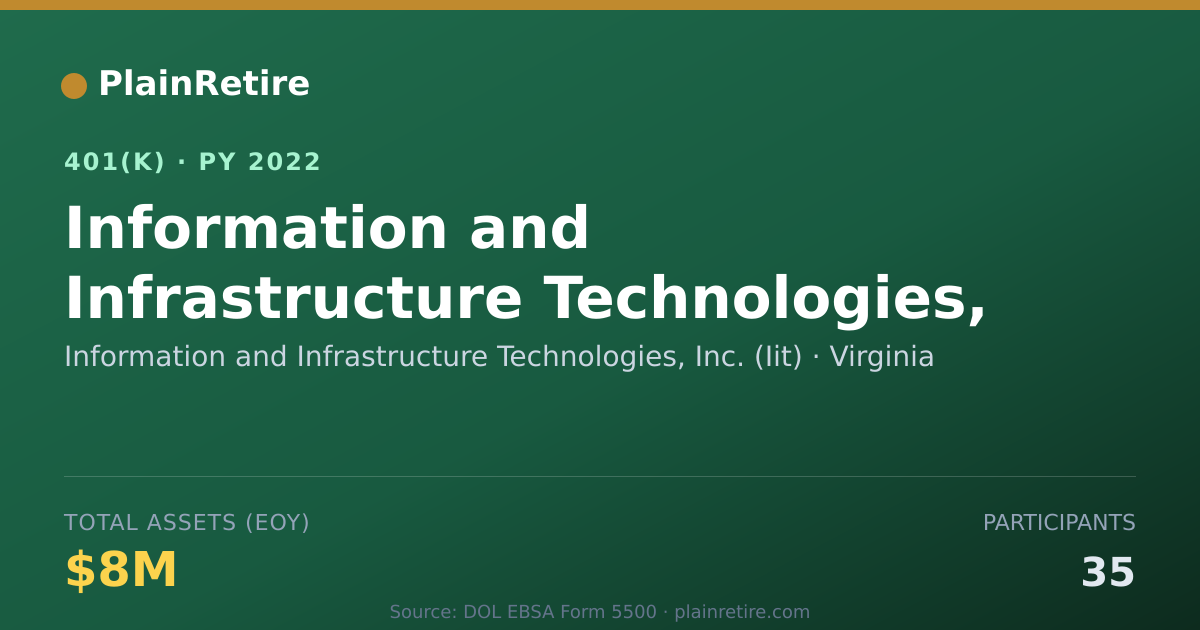Shareable card for Information and Infrastructure Technologi 401(k) Plan (2022)