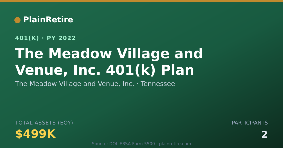 Shareable card for The Meadow Village and Venue, Inc. 401(k) Plan (2022)