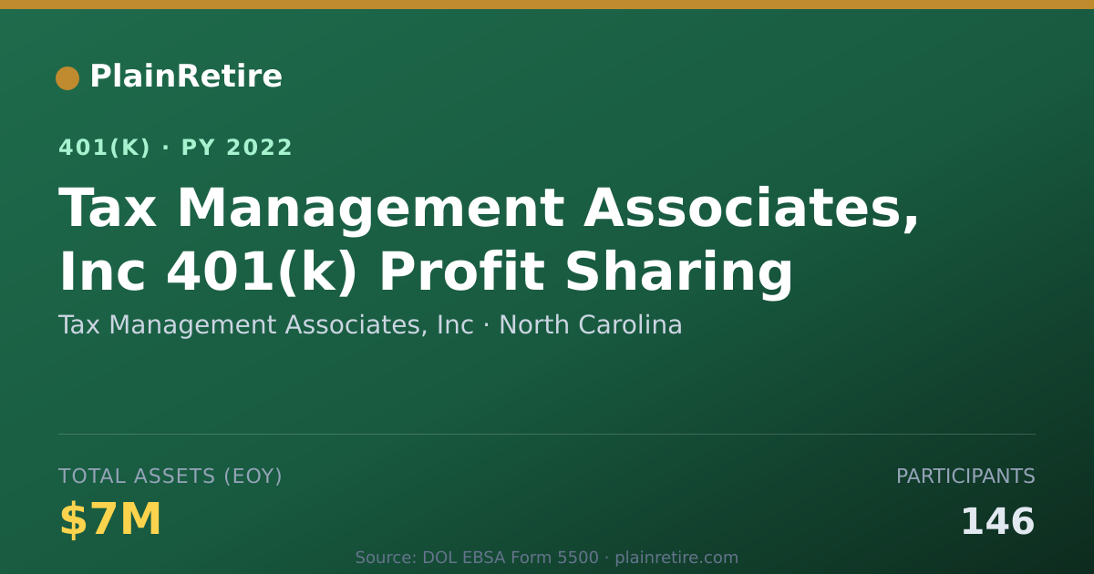Shareable card for Tax Management Associates, Inc 401(k) Plan (2022)