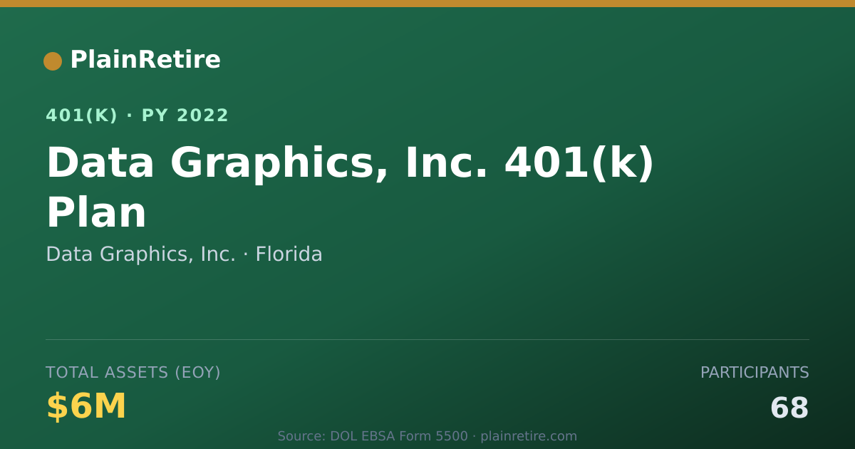 Shareable card for Data Graphics, Inc. 401(k) Plan (2022)