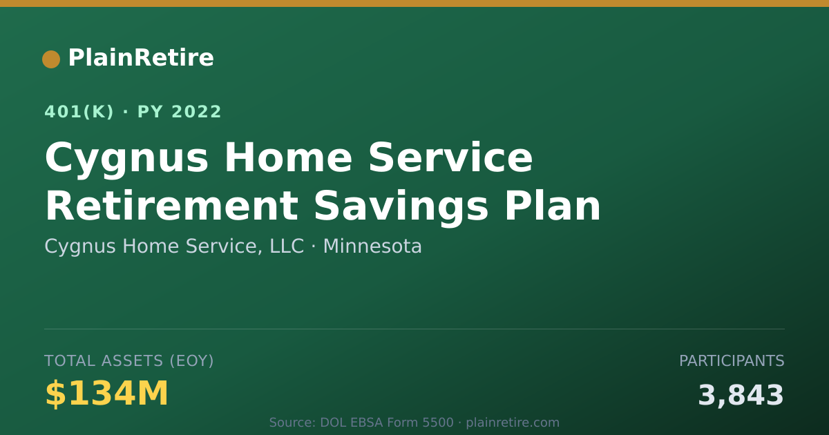 Shareable card for Cygnus Home Service, LLC 401(k) Plan (2022)