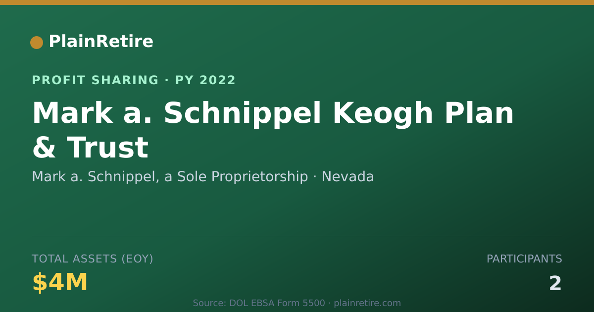 Shareable card for Mark a. Schnippel, a Sole Proprie Profit Sharing Plan (2022)