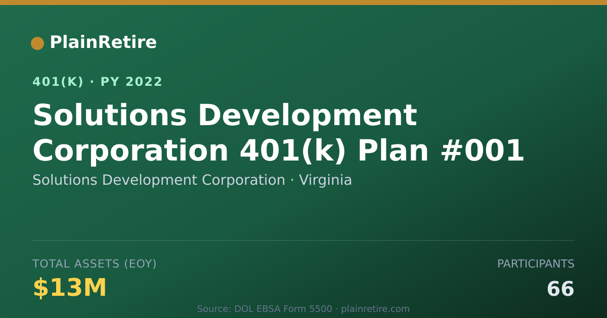 Shareable card for Solutions Development Corporation 401(k) Plan (2022)