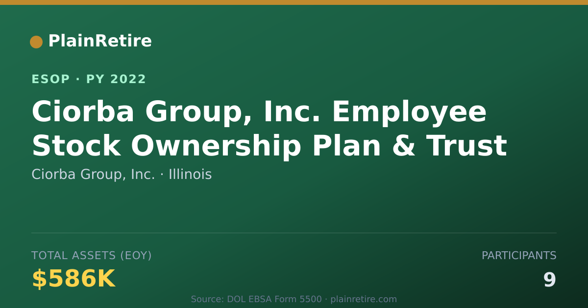 Shareable card for Ciorba Group, Inc. ESOP (2022)