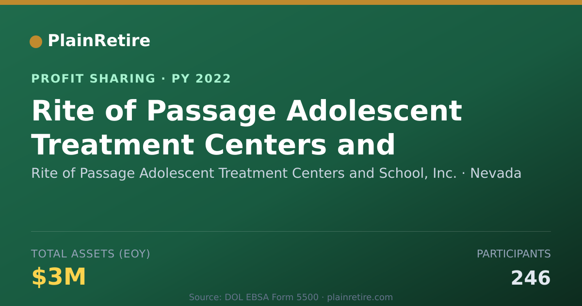 Shareable card for Rite of Passage Adolescent Treatm Profit Sharing Plan (2022)