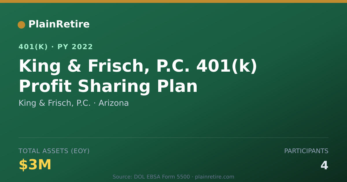 Shareable card for King & Frisch, P.C. 401(k) Plan (2022)
