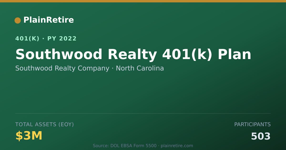 Shareable card for Southwood Realty Company 401(k) Plan (2022)