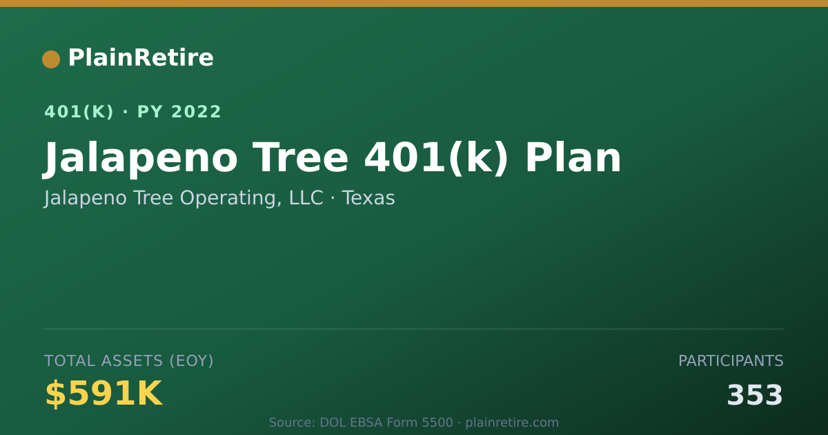 Shareable card for Jalapeno Tree Operating, LLC 401(k) Plan (2022)