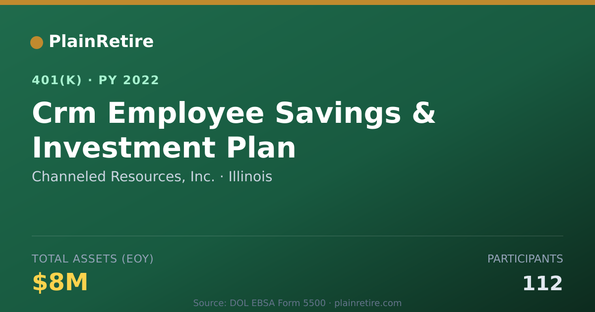 Shareable card for Channeled Resources, Inc. 401(k) Plan (2022)