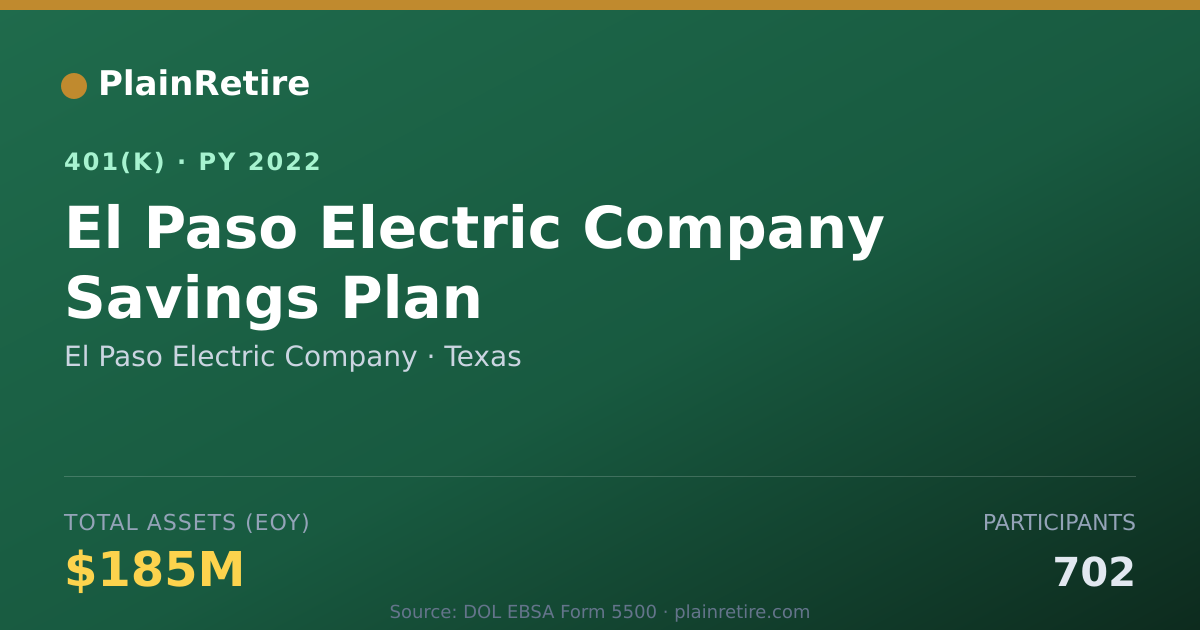 Shareable card for El Paso Electric Company 401(k) Plan (2022)