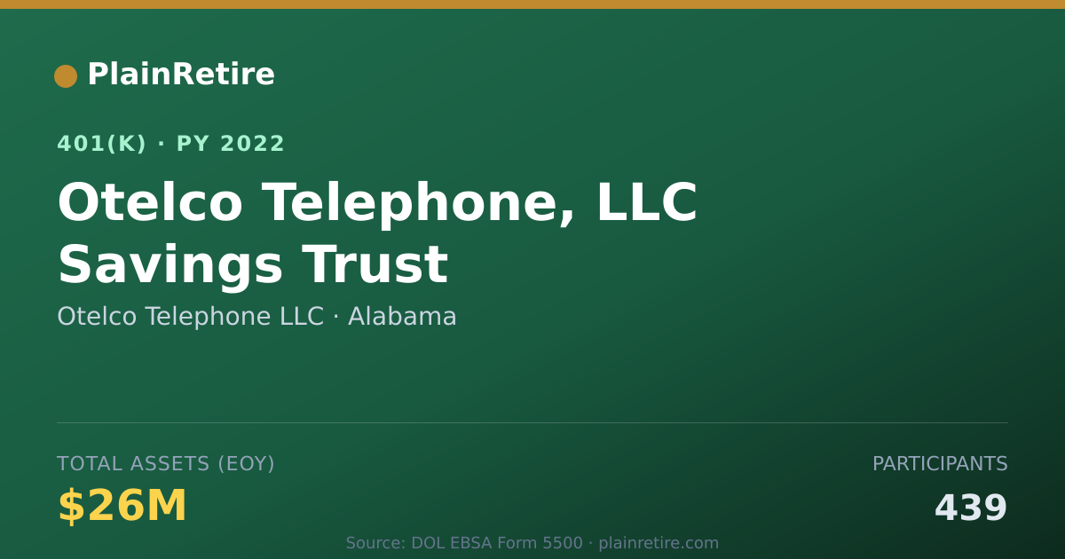 Shareable card for Otelco Telephone LLC 401(k) Plan (2022)