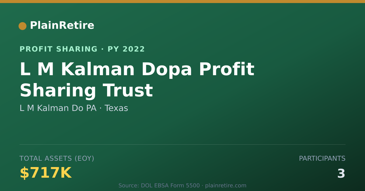 Shareable card for L M Kalman Do PA Profit Sharing Plan (2022)