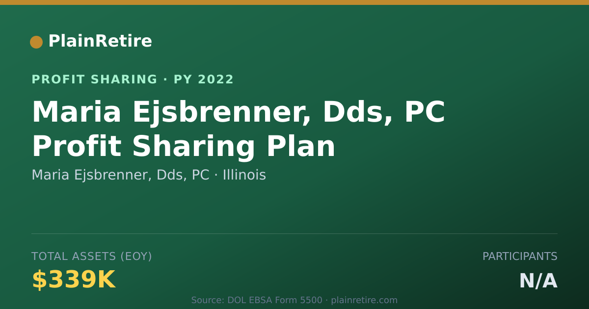 Shareable card for Maria Ejsbrenner, Dds, PC Profit Sharing Plan (2022)