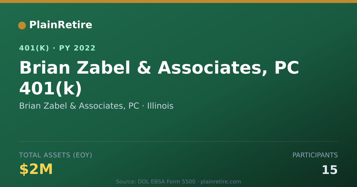 Shareable card for Brian Zabel & Associates, PC 401(k) Plan (2022)