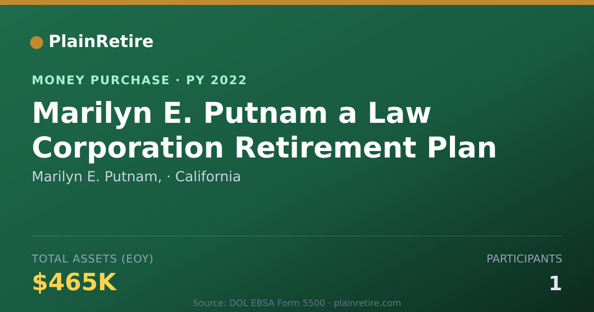 Shareable card for Marilyn E. Putnam, Money Purchase Plan (2022)