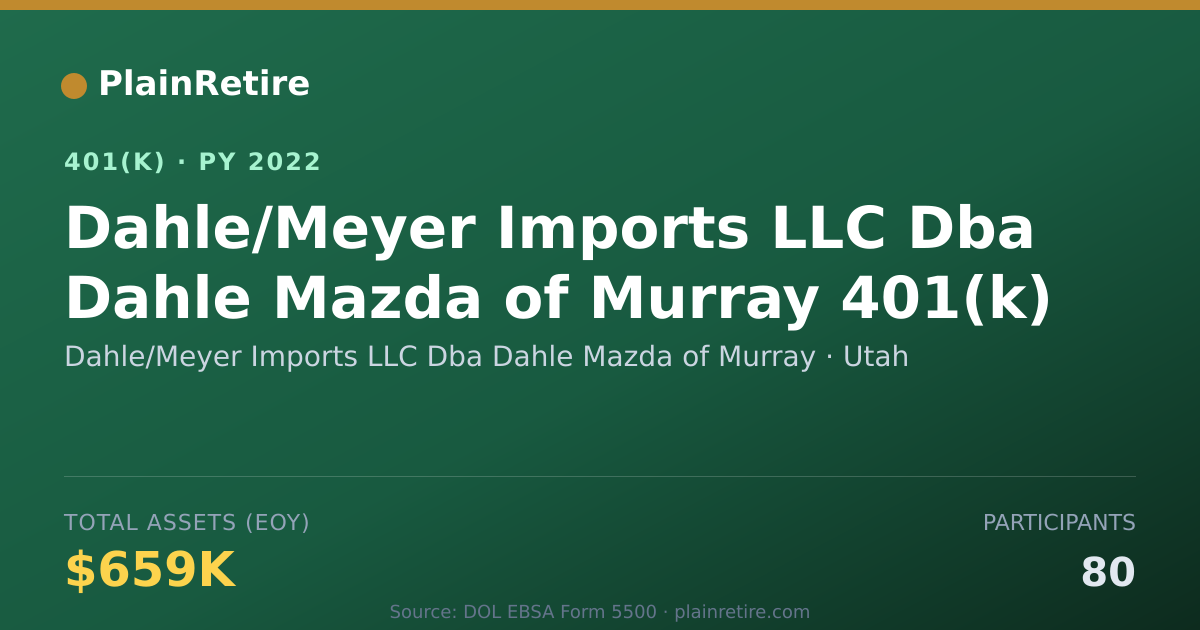 Shareable card for Dahle/Meyer Imports LLC Dba Dahle Mazda o 401(k) Plan (2022)