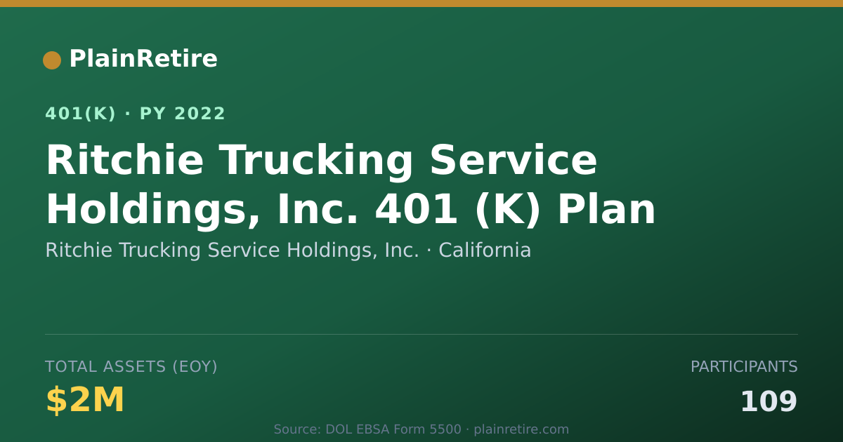 Shareable card for Ritchie Trucking Service Holdings, Inc. 401(k) Plan (2022)