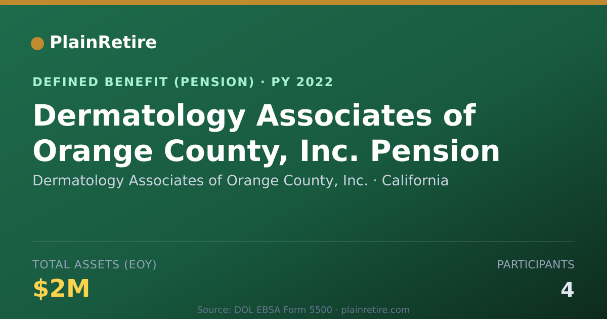 Shareable card for Dermatology Associates of Orange County, Pension Plan (2022)