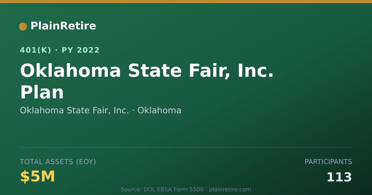 Shareable card for Oklahoma State Fair, Inc. 401(k) Plan (2022)