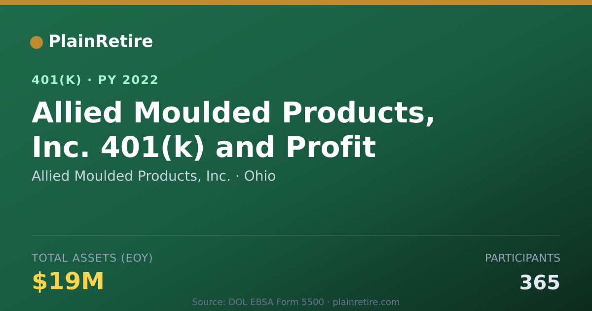 Shareable card for Allied Moulded Products, Inc. 401(k) Plan (2022)