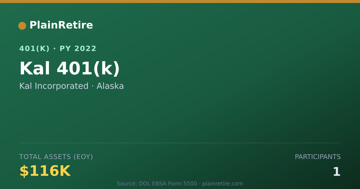 Shareable card for Kal Incorporated 401(k) Plan (2022)