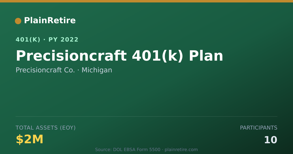 Shareable card for Precisioncraft Co. 401(k) Plan (2022)