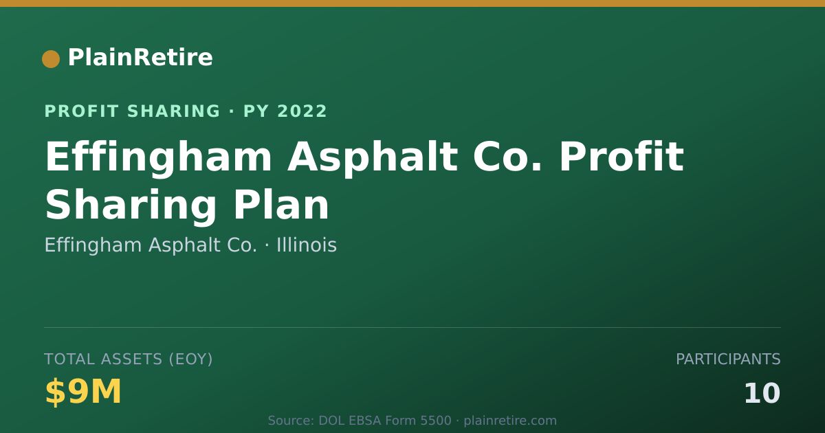 Shareable card for Effingham Asphalt Co. Profit Sharing Plan (2022)