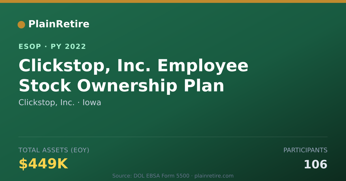 Shareable card for Clickstop, Inc. ESOP (2022)