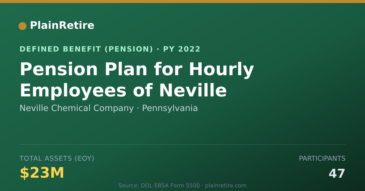 Shareable card for Neville Chemical Company Pension Plan (2022)
