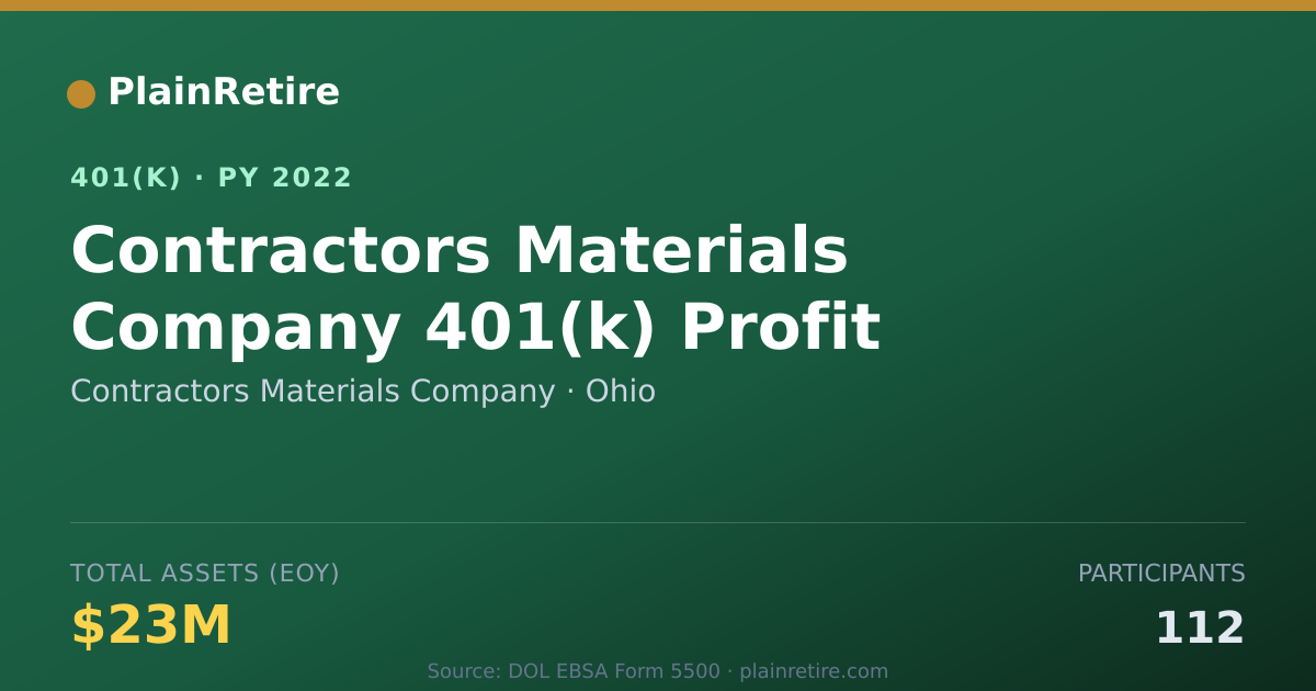 Shareable card for Contractors Materials Company 401(k) Plan (2022)