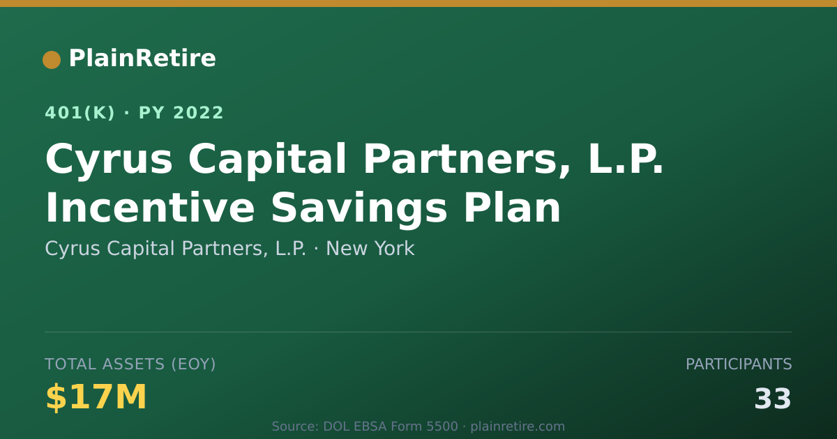 Shareable card for Cyrus Capital Partners, L.P. 401(k) Plan (2022)