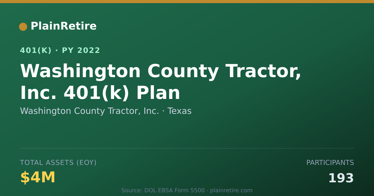 Shareable card for Washington County Tractor, Inc. 401(k) Plan (2022)