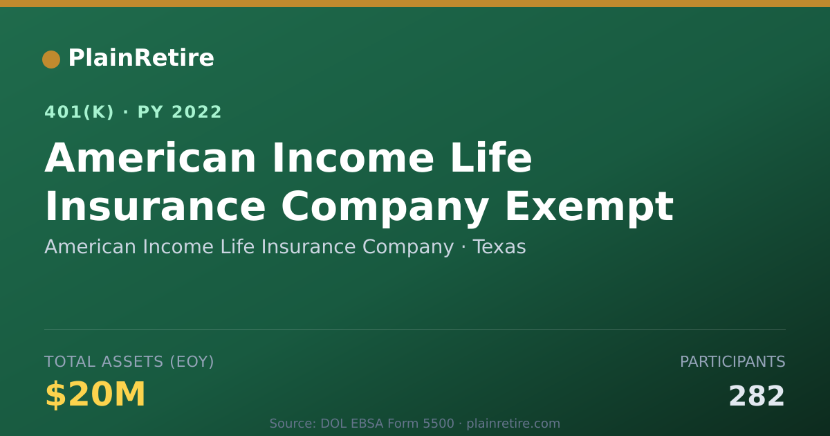 Shareable card for American Income Life Insurance Company 401(k) Plan (2022)