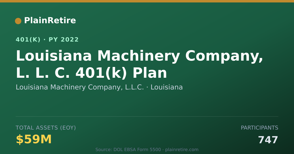 Shareable card for Louisiana Machinery Company, L.L.C. 401(k) Plan (2022)