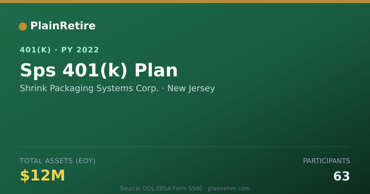 Shareable card for Shrink Packaging Systems Corp. 401(k) Plan (2022)