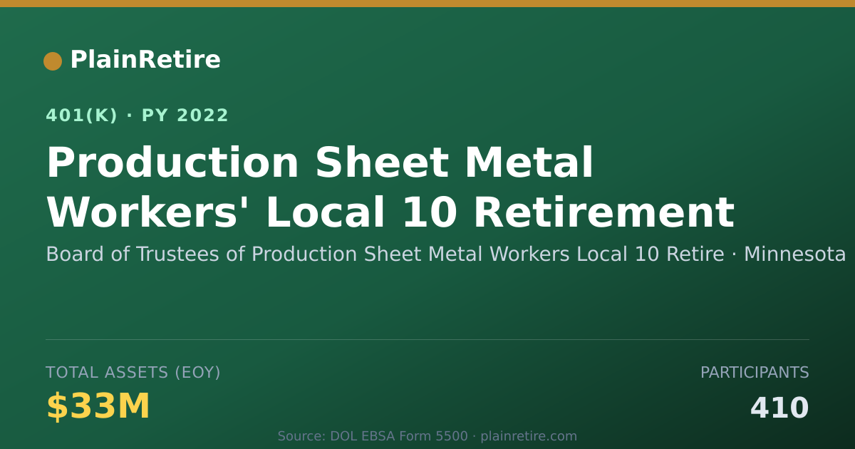 Shareable card for Board of Trustees of Production Sheet Met 401(k) Plan (2022)